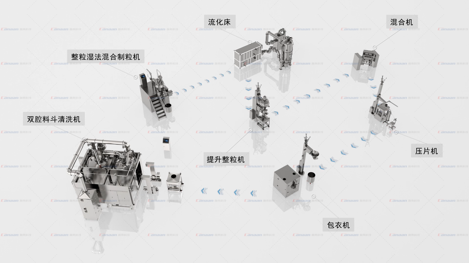 迦南科技制粒線助力國(guó)內(nèi)知名藥企一次性通過歐盟GMP認(rèn)證